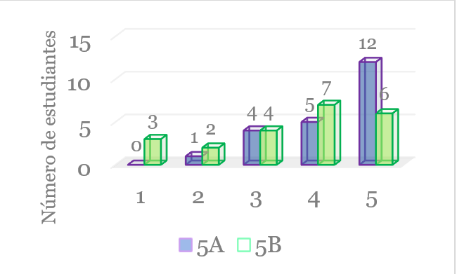 Figura 4
